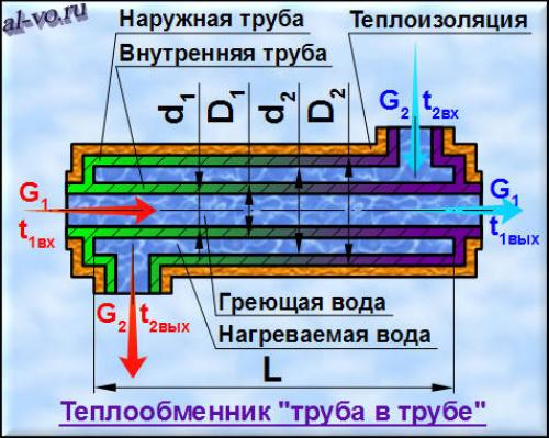 Теплообменник вода воду греет. Секционный теплообменник типа «труба в трубе». Теплообменники типа «труба в трубе» (конструктивные исполнения).. Многопоточный теплообменник труба в трубе.