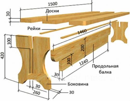 Лавочка своими руками из дерева чертежи. Лавочка своими руками: простые и сложные конструкции для новичков и профессионалов (150 фото-идей)