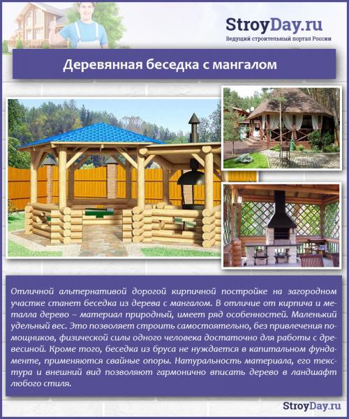 Проекты дачных беседок с мангалом. Особенности беседки с мангалом 13 Проекты дачных беседок с мангалом. Особенности беседки с мангалом 13