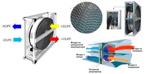 Рекуператор трубчатый. Роторный рекуператор: устройство, принцип работы, плюсы и минусы