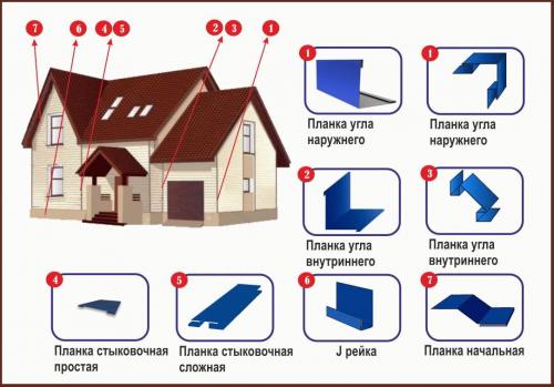 Обшивка профлистом по металлическому каркасу. Особенности профнастила 01