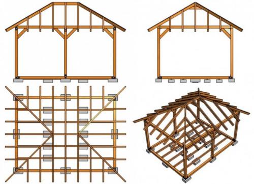 Крыша четырехскатная. Четырехскатная крыша – устройство, технология строительства и советы, как установить своими руками