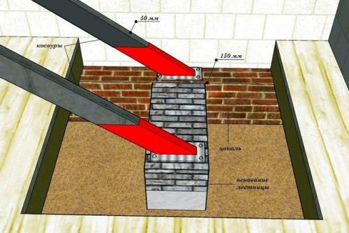 Лестница между этажами, как называется. Лестничный справочник