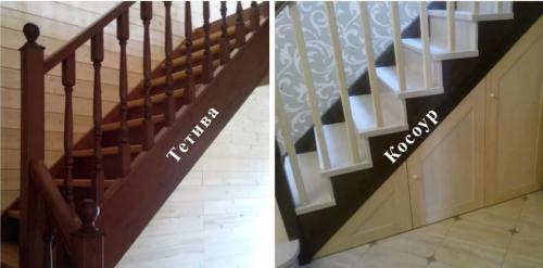 Лестница между этажами в доме. Виды лестниц на второй этаж в частном доме