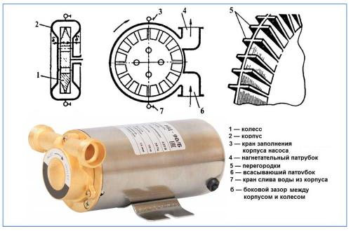 Водяной насос в квартиру. Когда нужен повысительный насос