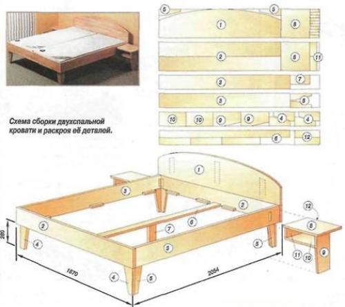Детский кровать своими руками. Детская кроватка своими руками: мастер-класс с чертежами и фото