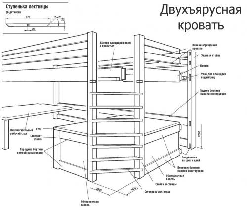 Детский кровать своими руками. Детская кроватка своими руками: мастер-класс с чертежами и фото