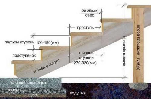Крыльцо из металла и тротуарной плитки своими руками. Технологии изготовления крыльца из тротуарной плитки