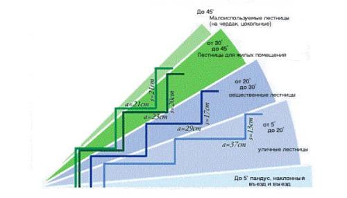 Крыльцо из металла в дом. Определяемся с конструкцией и её параметрами 27