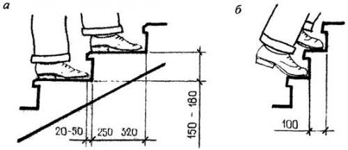 Крыльцо из металла в дом. Определяемся с конструкцией и её параметрами 11 Крыльцо из металла в дом. Определяемся с конструкцией и её параметрами 11