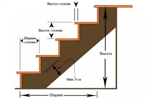 Крыльцо из металла в дом. Определяемся с конструкцией и её параметрами 25