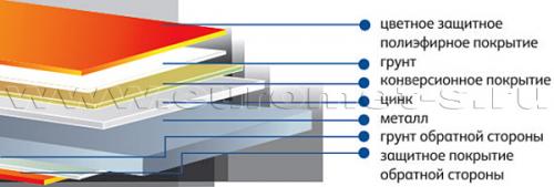 Металлочерепица Стальной Бархат. Преимущества металлочерепицы Стальной Бархат 06 Металлочерепица Стальной Бархат. Преимущества металлочерепицы Стальной Бархат 06