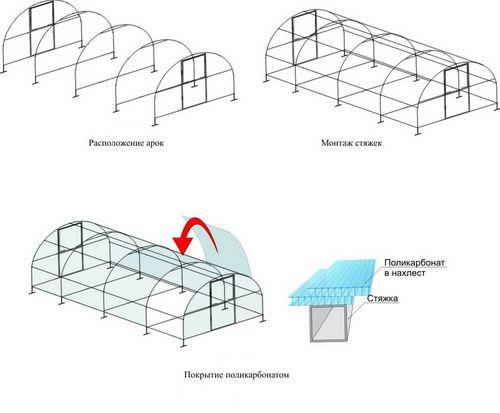 Как стыковать поликарбонат на теплице?