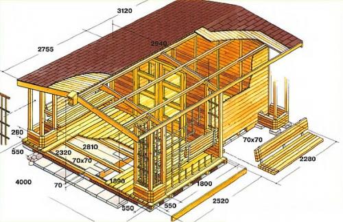 Садовый домик своими руками. Проект садового домика