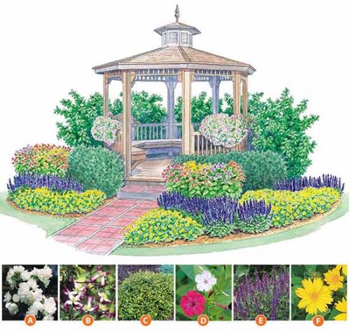 Готовые схемы цветников для начинающих. Как сделать красивую клумбу: 15 схем для цветника