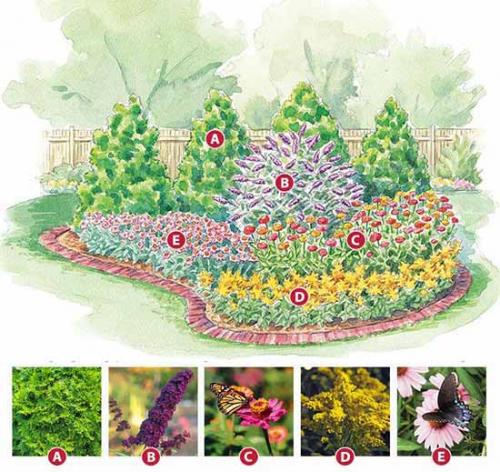 Готовые схемы цветников для начинающих. Как сделать красивую клумбу: 15 схем для цветника