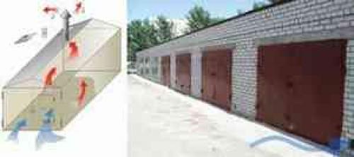 Как правильно сделать вентиляцию в гараже. как правильно организовать вентиляцию в гараже