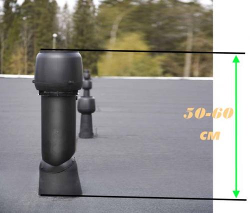 Как проверить вентиляцию в гараже. Установка естественного воздухообмена