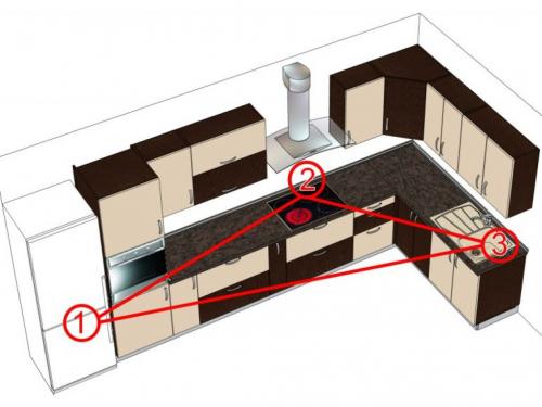 Надо ли планировать кухню по рабочему треугольнику
