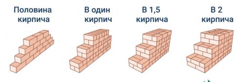 Как начать планировку с нуля. Планировка квартиры. С чего начать и как закончить