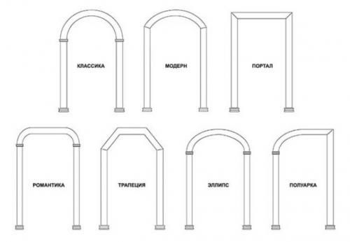 Как сделать арку своими руками. Выбор типа арки