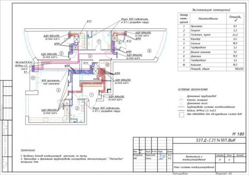 Какие этапы разработки технического дизайн-проекта загородного дома. Этапы разработки проекта дома