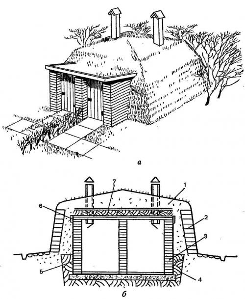 Как правильно построить погреб своими руками.