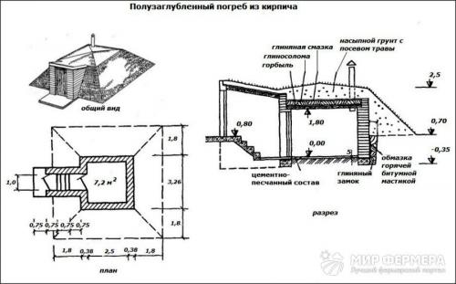 Как правильно построить погреб своими руками.