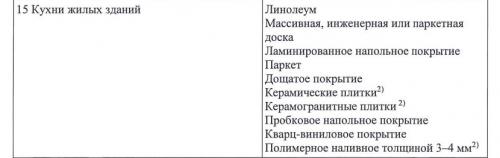 Пол на лагах в квартире: советы по уходу и поддержанию чистоты 24 Пол на лагах в квартире: советы по уходу и поддержанию чистоты 24