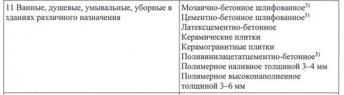 Пол на лагах в квартире: советы по уходу и поддержанию чистоты 23 Пол на лагах в квартире: советы по уходу и поддержанию чистоты 23