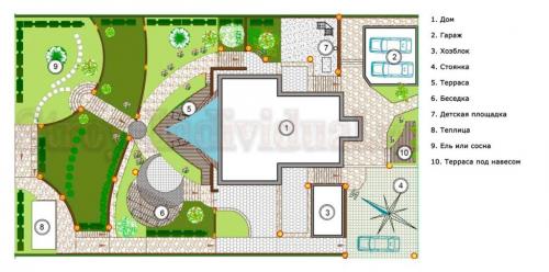 Как разделить участок на зоны. Где будет стоять дом