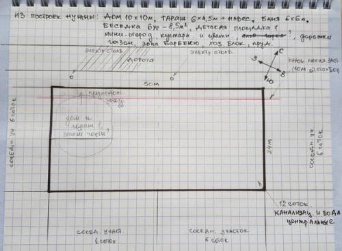 С чего начать планировку участка 12 соток для загородного дома. Помогите грамотно распланировать участок 12 соток
