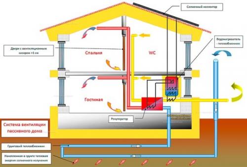 Что такое пассивный дом и как он отличается от традиционных домов. Активный или пассивный дом: разбираемся в вопросе