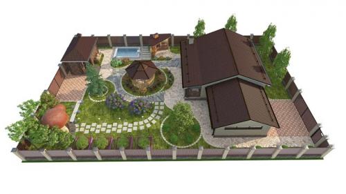 Как распланировать участок под сад и огород. Планировка участка с садом, огородом, теплицей и ягодником