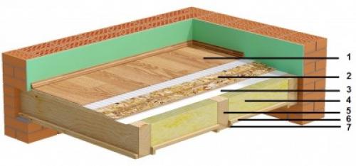 Как обеспечить равномерную температуру на покрытии на деревянных лагах. Как теплоизолировать полы по лагам?