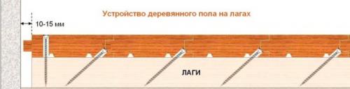 Укладка пола из шпунтованной доски. Монтаж шпунтованной доски