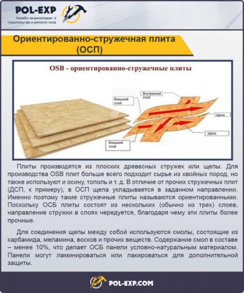 Лаги для пола в квартире. Устройство пола на лагах