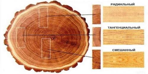 Деревянный пол в квартире. Доски