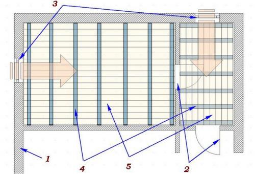 Установка лаг для пола своими руками. Выбор конструкции пола 12 Установка лаг для пола своими руками. Выбор конструкции пола 12