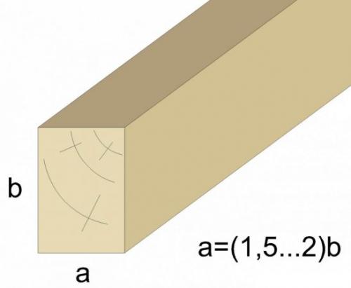 Укладка пола на лаги своими руками пошаговая инструкция. Укладка лаг по кирпичным столбикам 05