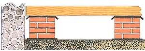 Как опустить пол в деревянном доме. Разновидности