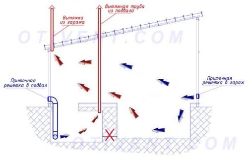 Вентиляция гаража: как сделать правильно своими руками | shkola-5.ru