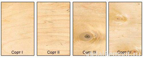 Выравнивание пола фанерой по бетону. Классификация фанеры