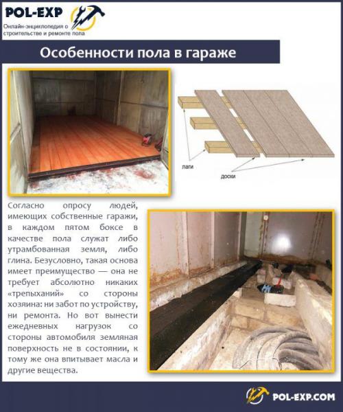 Деревянный пол в гараже на грунт. Виды напольных покрытий для гаража