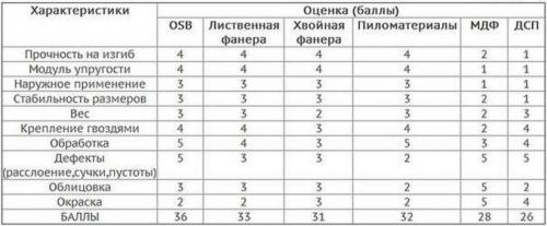 Стелим своими руками пол из фанepы по лагам. Размеры листов и толщина, область применения
