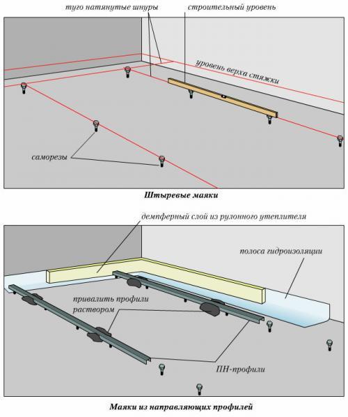 Пол на лагах в квартире своими руками и как сделать. Устройство деревянного пола 03