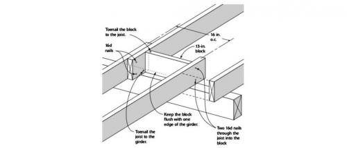 Расчет сечения лаг для пола. Расчёт лаг из доски для пола каркасного дома
