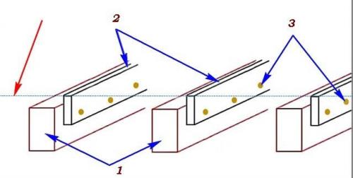 Деревянный пол на лагах. Установка лаг для пола