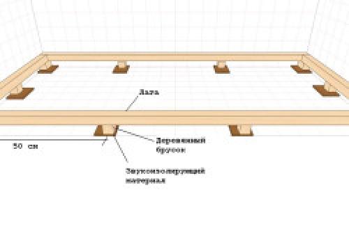 Расстояние между лагами под половую доску. Расчет 2