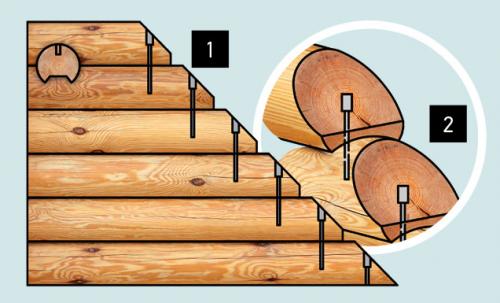 Что делать после сборки дома из бруса: обязательные работы 02 Что делать после сборки дома из бруса: обязательные работы 02
